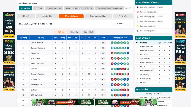 Bảng xếp hạng Bundesliga cập nhật nhanh và chính xác