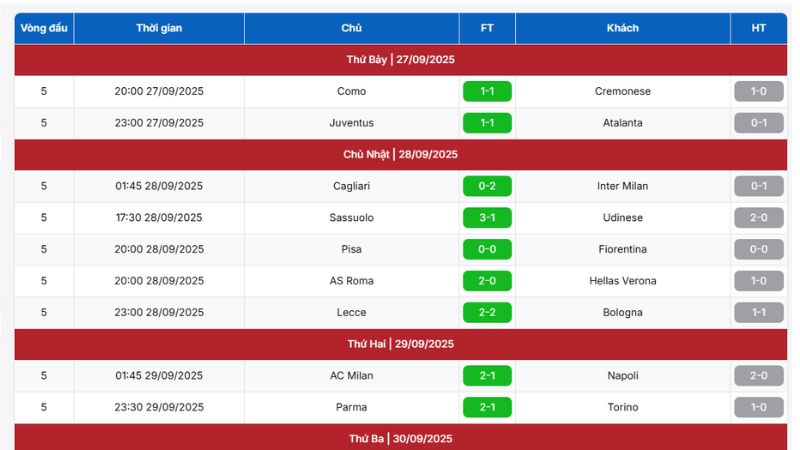 Bảng kết quả Serie A mới nhất từ BongdaNET