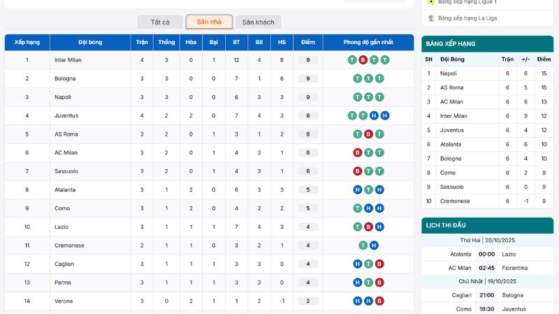 Top 4 bảng xếp hạng Serie A có quyền tham dự UEFA Champions League