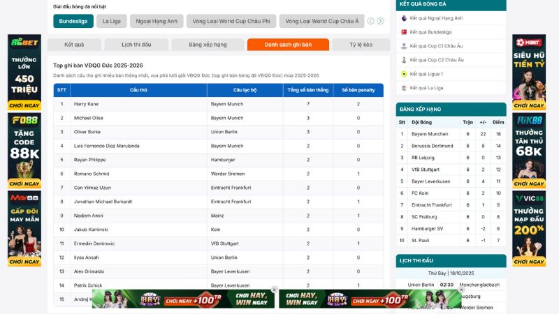 Top ghi bàn Bundesliga với nhiều cầu thủ nổi bật