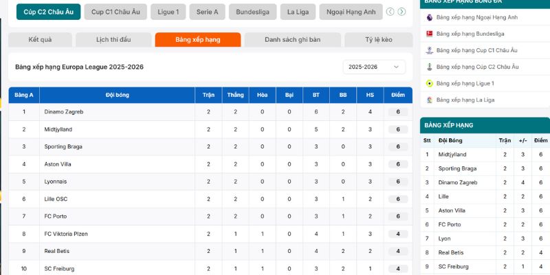 Bảng xếp hạng Cúp C2 Châu Âu mới nhất