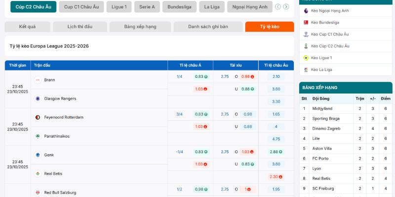 Tỷ lệ kèo Cúp C2 Châu Âu hôm nay