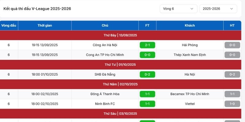 Cập nhật thông tin về kết quả bóng đá V.League 1 mới nhất