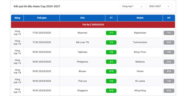 Cập nhật nhanh chóng kết quả Asian Cup mới nhất